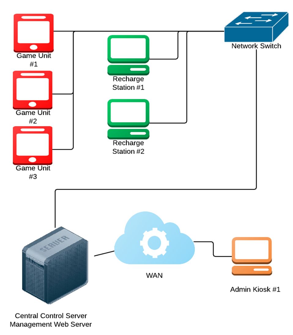 Infograph on the SmartPlay system and its devices.